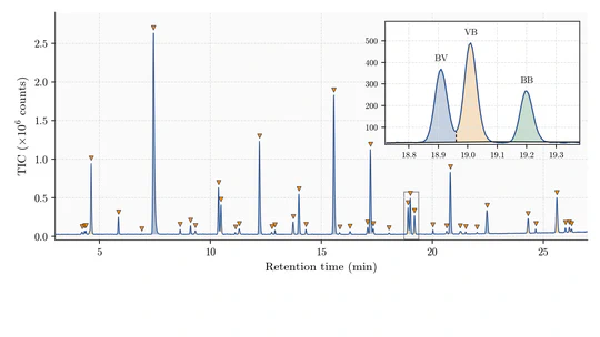 Automated GC-MS Chromatogram Analysis: From Raw Signal to Quantified Peaks