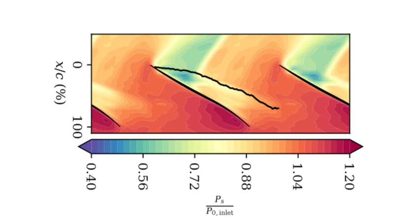 Identification of Tip-Leakage Vortex Wandering in Large-Eddy Simulation of the ECL5/CATANA Transonic Fan Stage