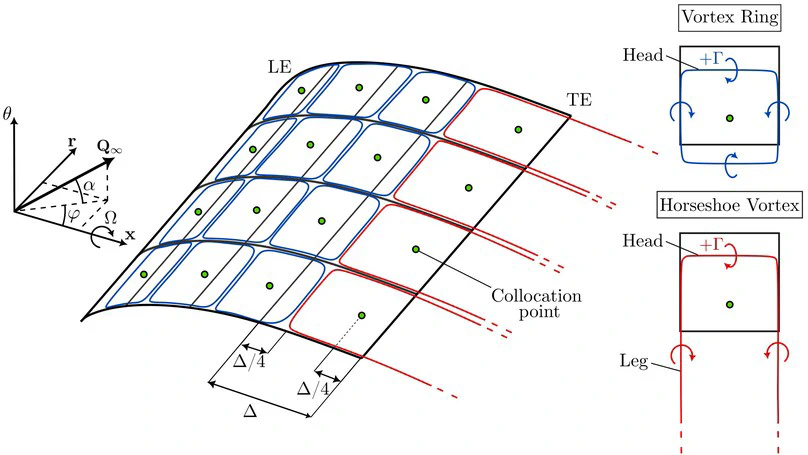 Vortex Lattice Method for Fan Tip-Flow Modeling