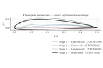 Optimisation multipoint de profils d’aile pour l’ensemble de l’enveloppe de vol