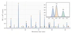 Analyse automatisée de chromatogrammes GC-MS : du signal brut aux pics quantifiés