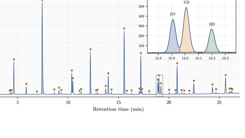 Analyse automatisée de chromatogrammes GC-MS : du signal brut aux pics quantifiés