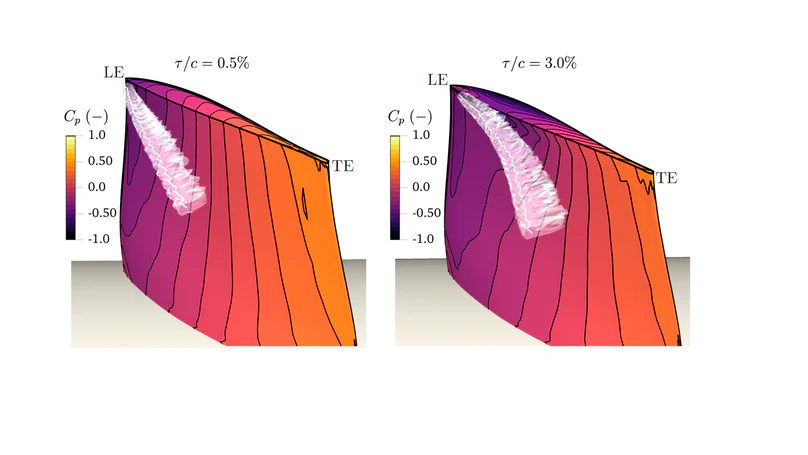 Tip-Leakage Flow in a Low-Pressure Compressor: Comparison Between Low- and Medium-Fidelity Modelings