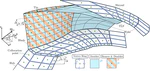 Panel Method for 3D Inviscid Flow Simulation of Low-Pressure Compressor Rotors with Tip-Leakage Flow