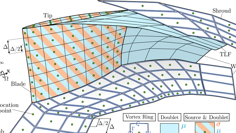 Panel Method for 3D Inviscid Flow Simulation of Low-Pressure Compressor Rotors with Tip-Leakage Flow