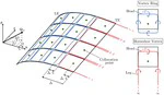 Vortex Lattice Method for Fan Tip-Flow Modeling