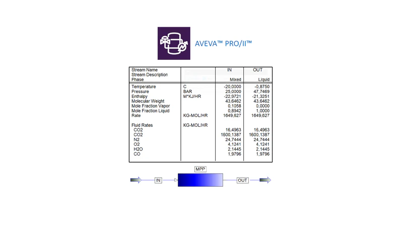 Leveraging CAPE-OPEN for enhanced multiphase pump design and process simulation